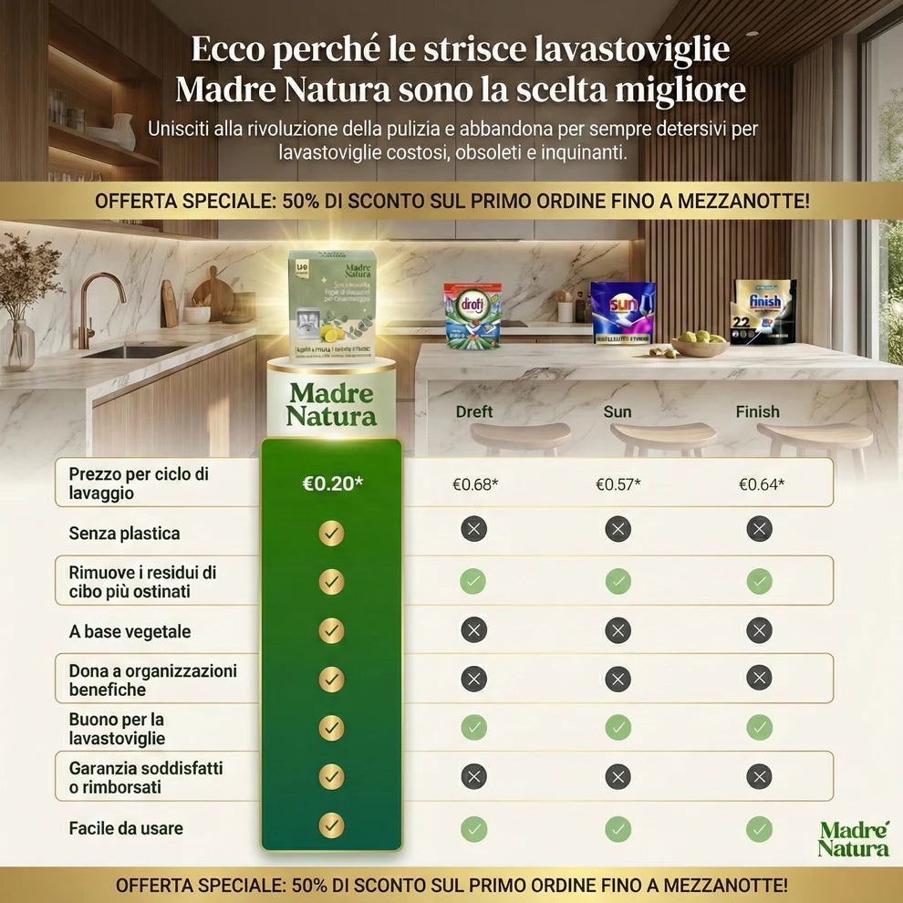 MadreNatura™ | Fogli Detergenti Ecologici per Lavastoviglie
